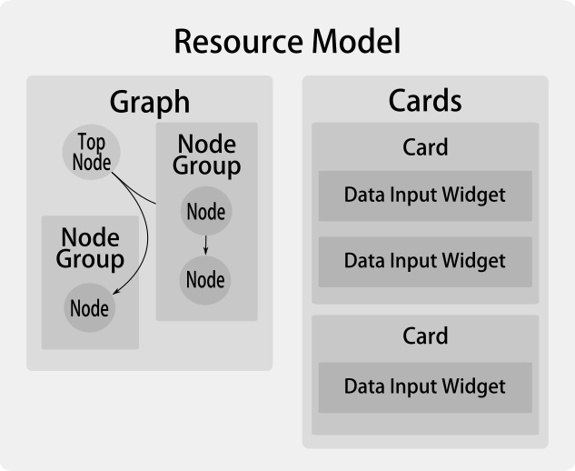 ../_images/resource-model.png